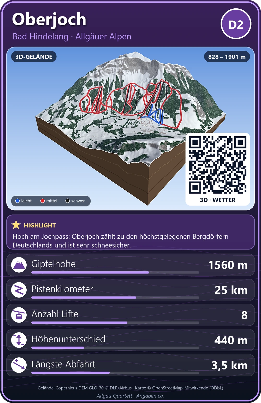 Karte Oberjoch